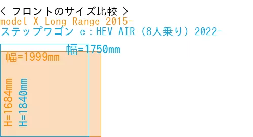 #model X Long Range 2015- + ステップワゴン e：HEV AIR (8人乗り) 2022-